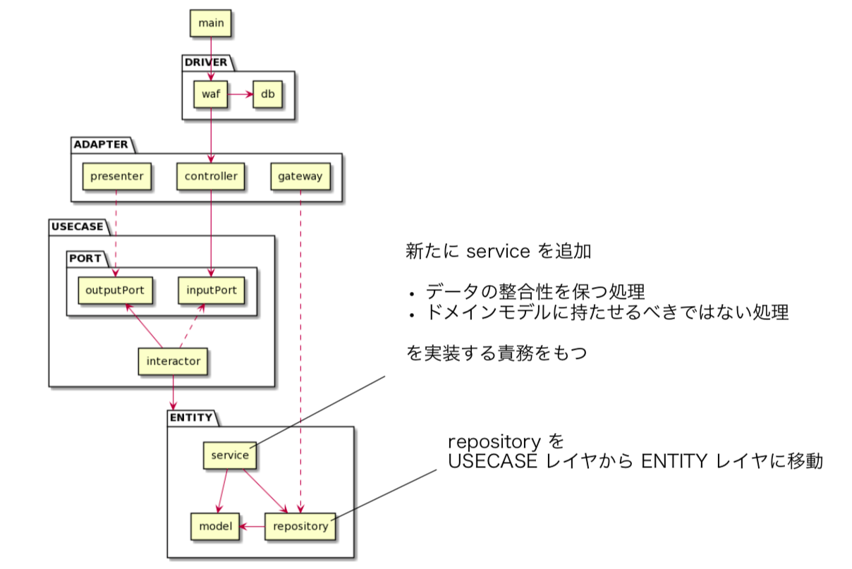 スクリーンショット 2021-03-07 0.02.08.png