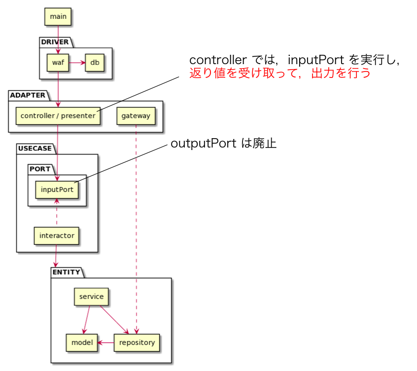 スクリーンショット 2021-03-07 0.34.32.png