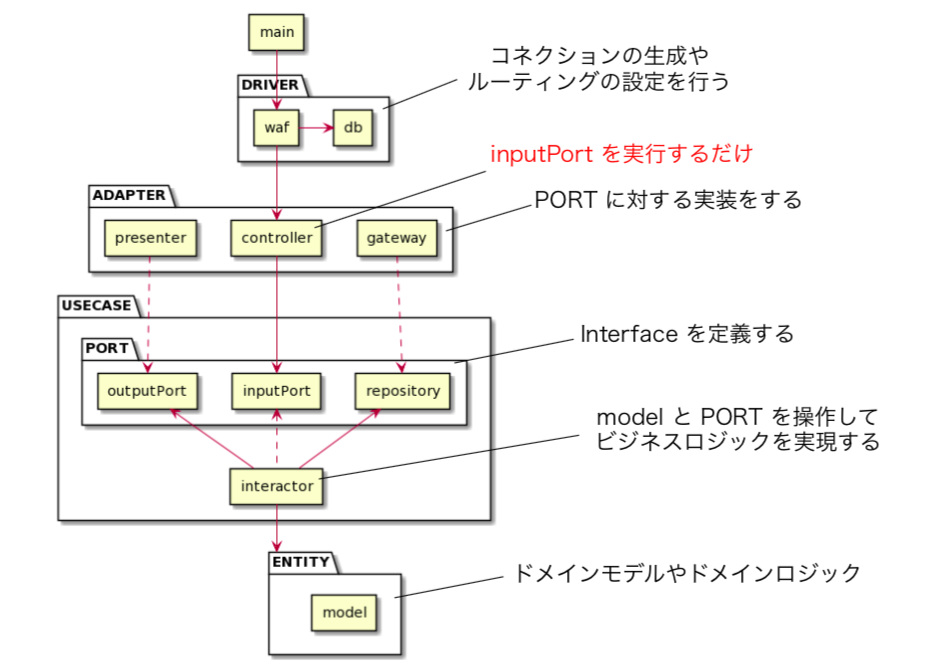 スクリーンショット 2021-03-06 18.16.36.png