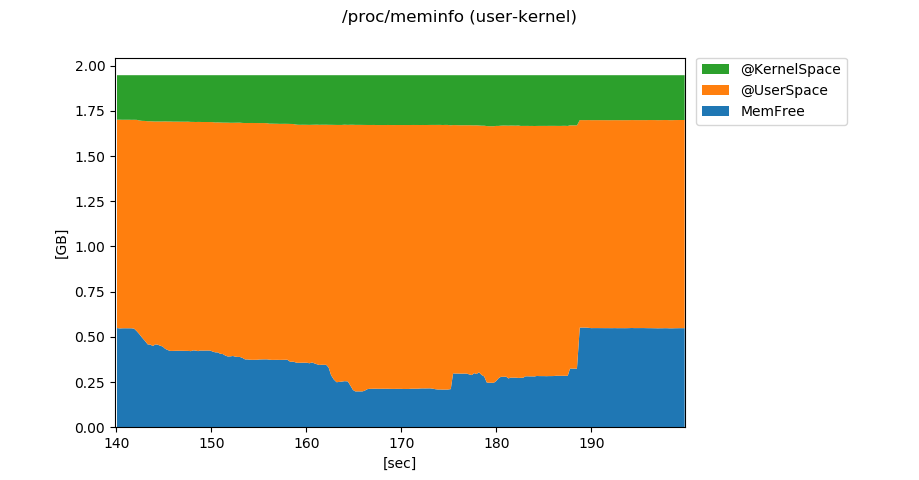 user-kernel.png