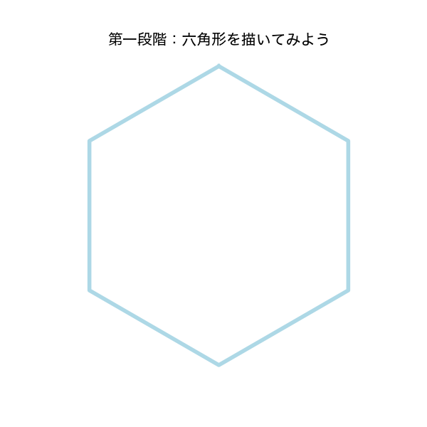 第一段階:六角形を描いてみよう 画像