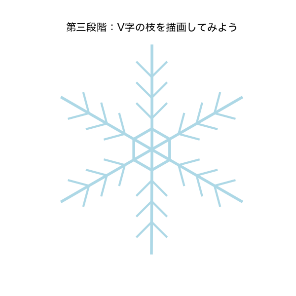 第三段階:V字の枝を描画してみよう 画像