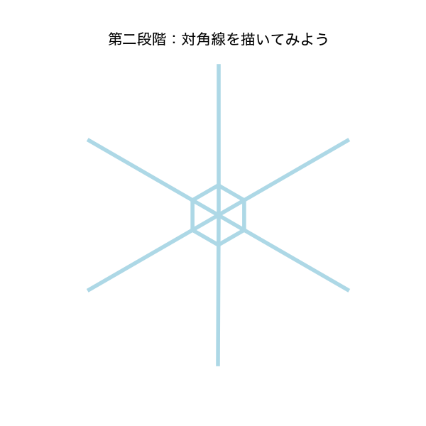 第二段階:対角線を描いてみよう 画像