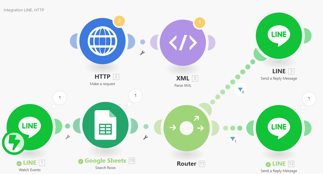 Integration LINE, HTTP _ Make - Google Chrome 2024_05_14 21_16_38.png