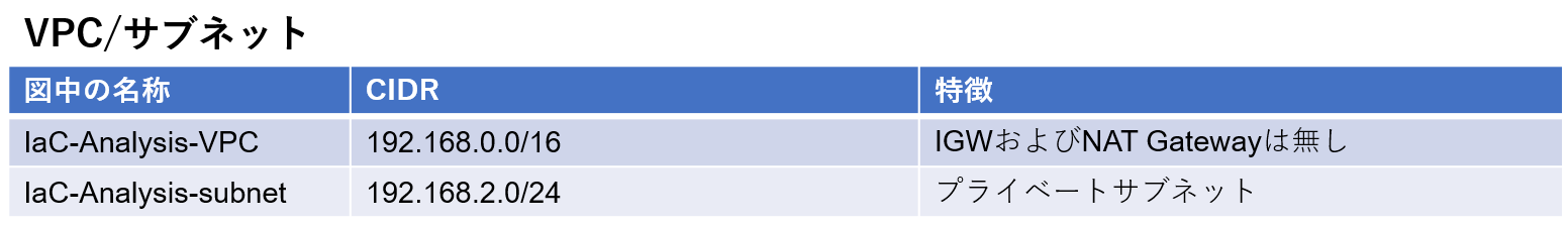 VPCサブネット.png