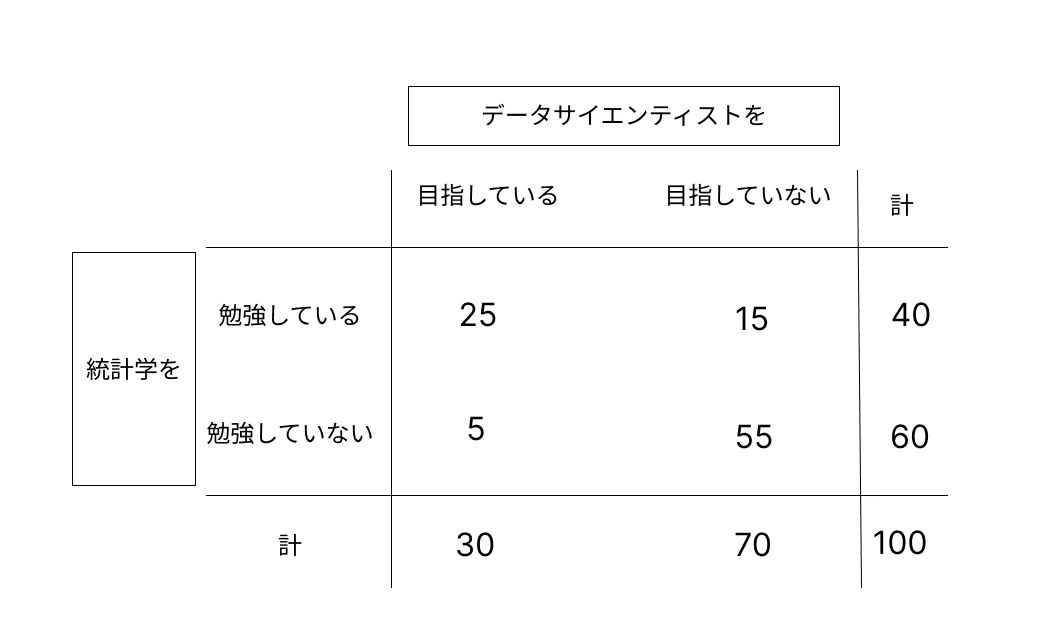 分割表.png