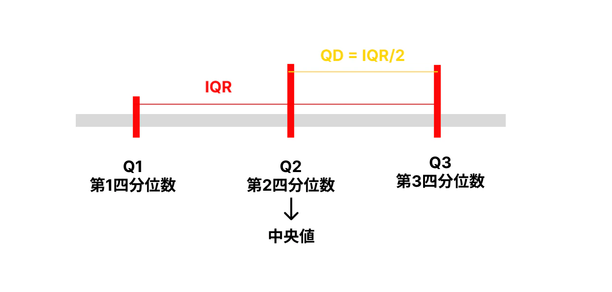 四分位数.png