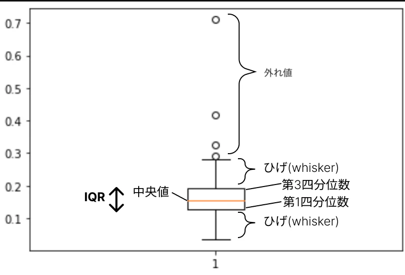 箱ひげ.png