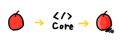 core_image.png