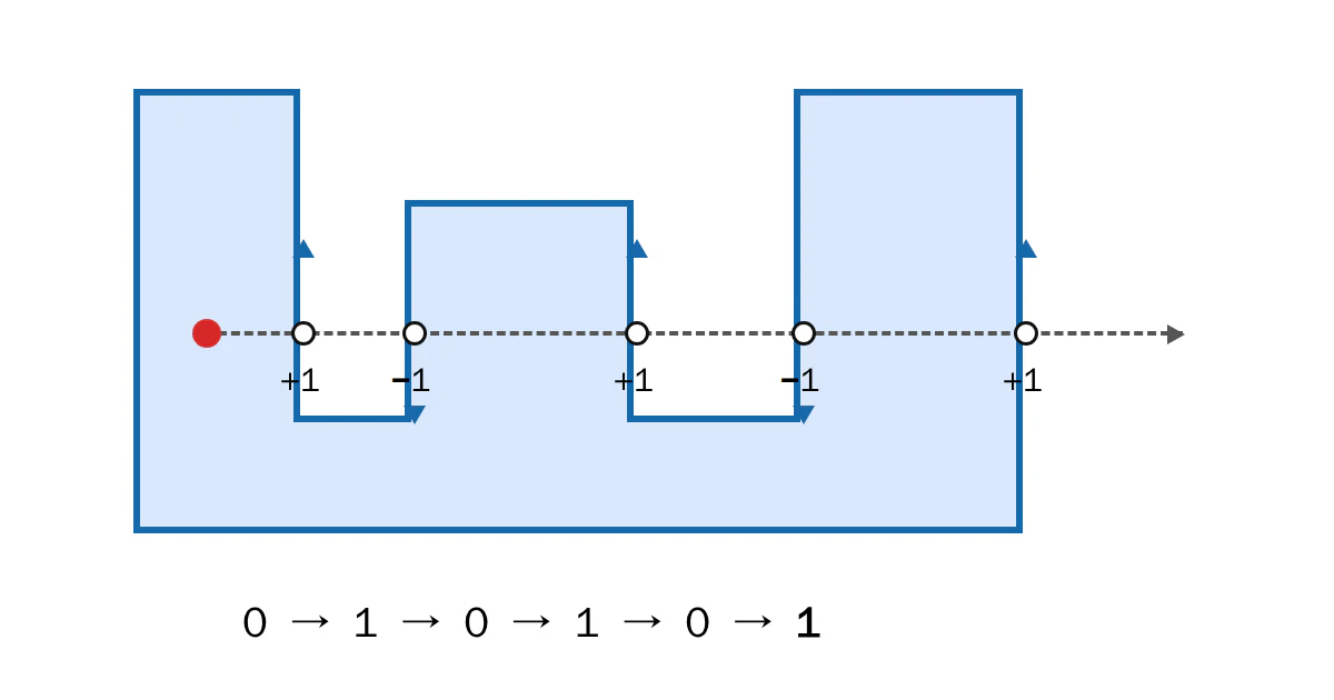 08-winding-rule.png