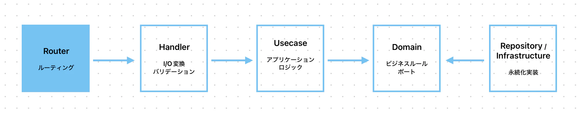 スクリーンショット 2025-09-06 13.59.32.png
