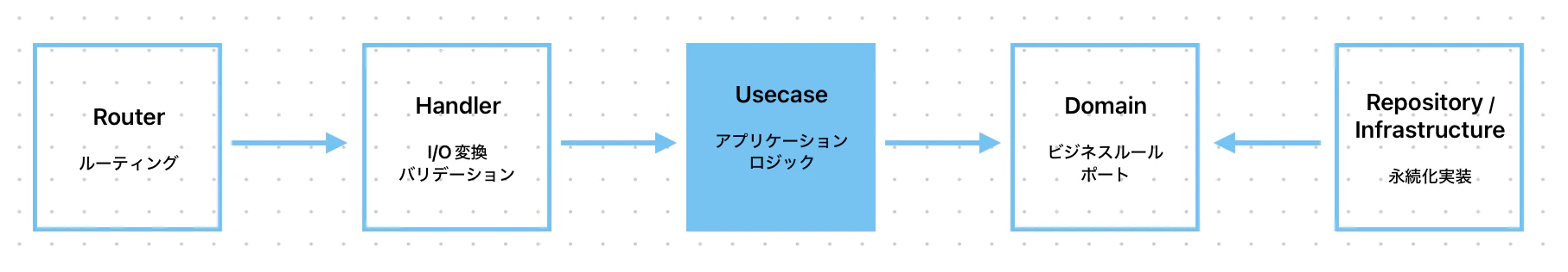 スクリーンショット 2025-09-06 14.01.40.png