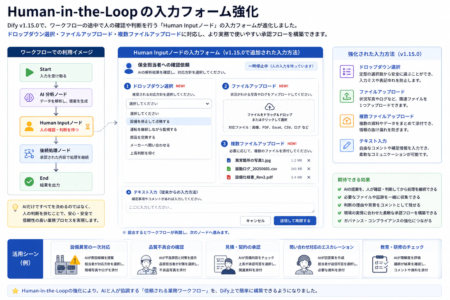 03_Human-in-the-loop.png