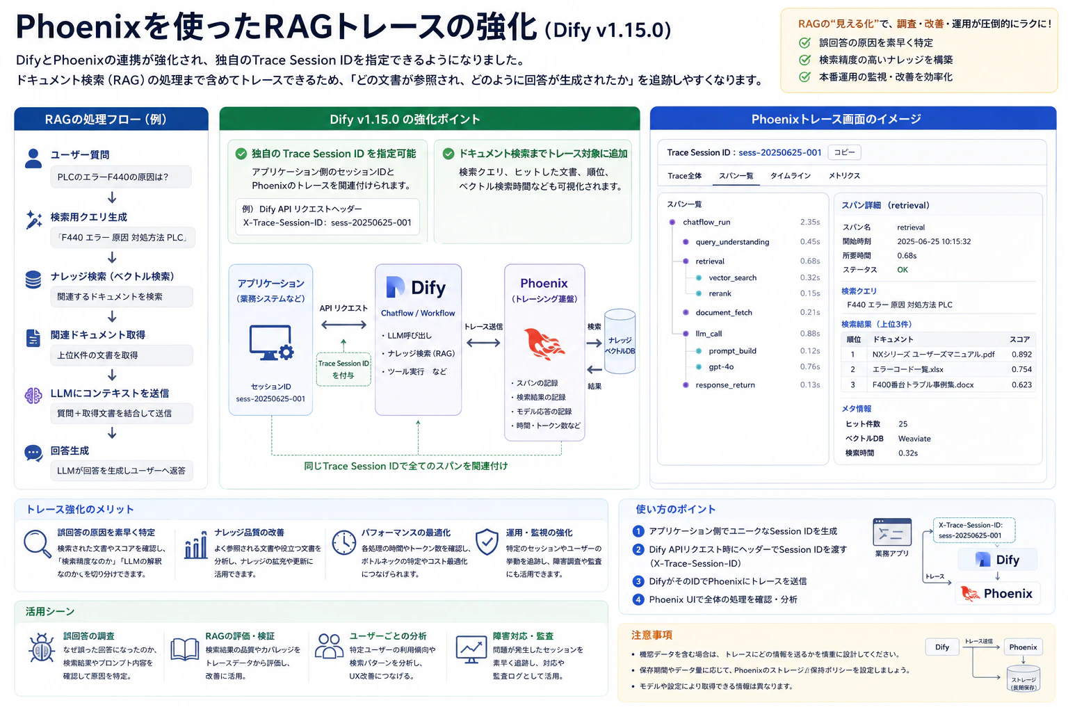 06_Phoenixの利用.png