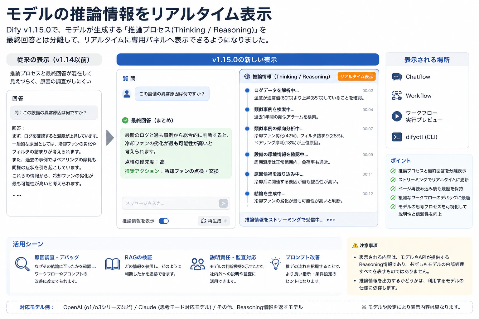 02_リアルタイム表示.png