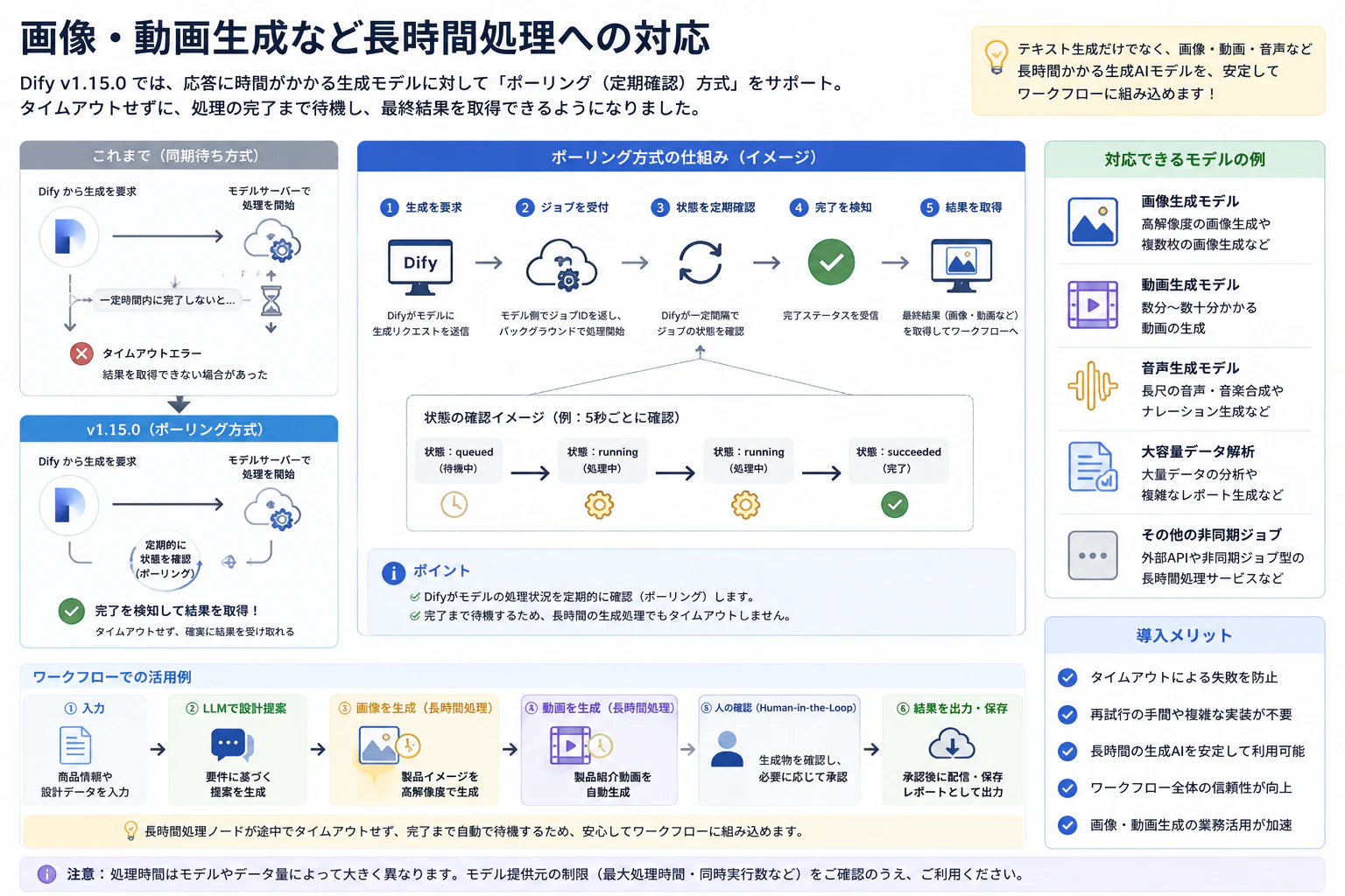 04_画像動画の非同期処理.png