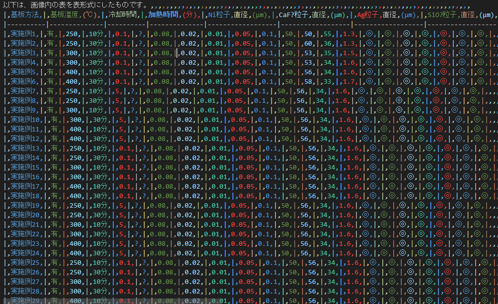 gpt-4oの出力結果