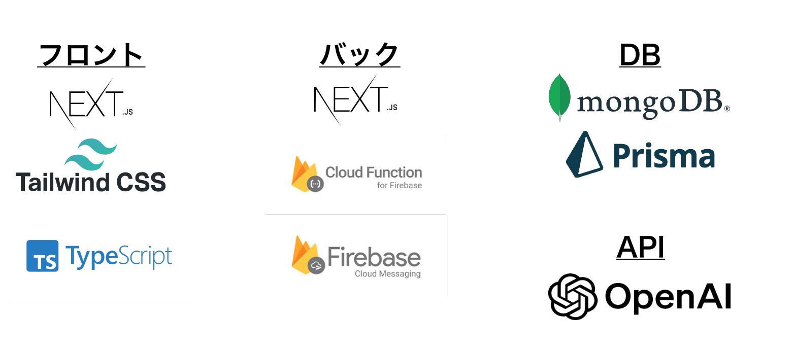 スクリーンショット 2024-06-24 17.19.54.png