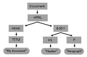 using_the_w3c_dom_level_1_core-doctree.jpg