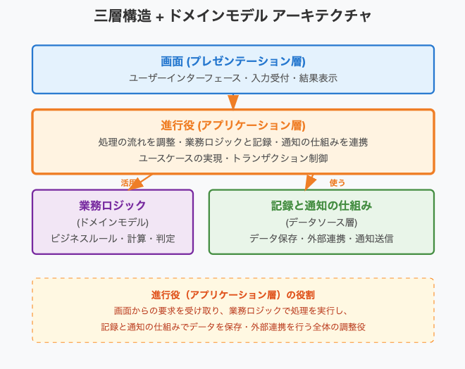 スクリーンショット 2025-10-05 17.10.55.png