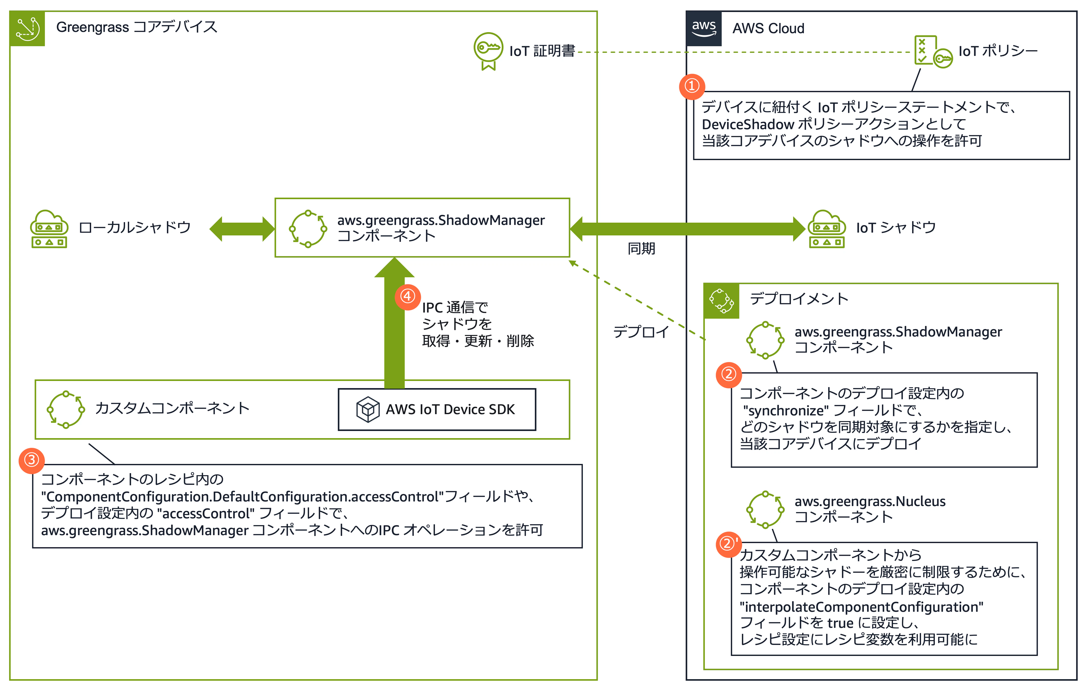 図1.png