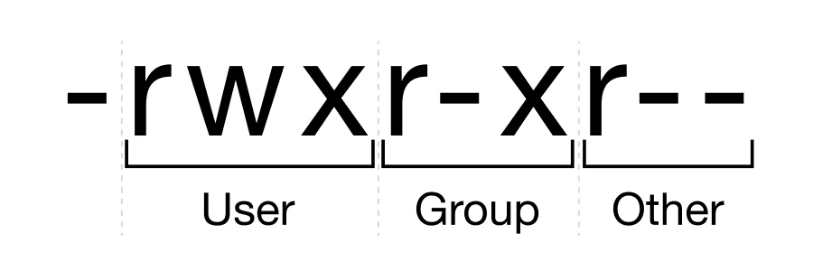 meaning-of-ls-l-output.png