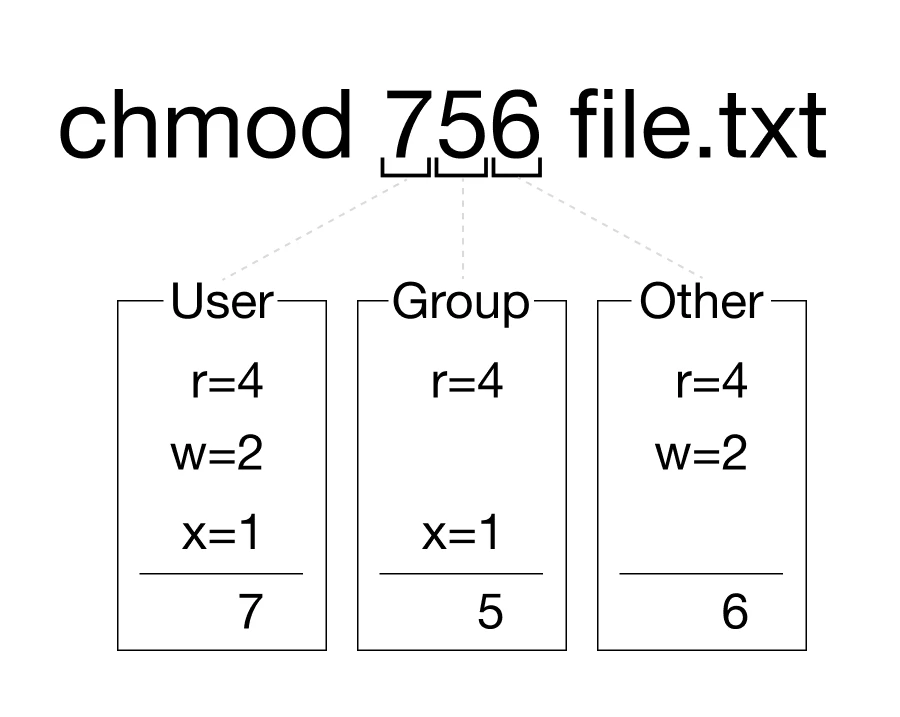 chmod-example-756.png