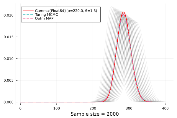 optm-sample-estimate_gamma.png