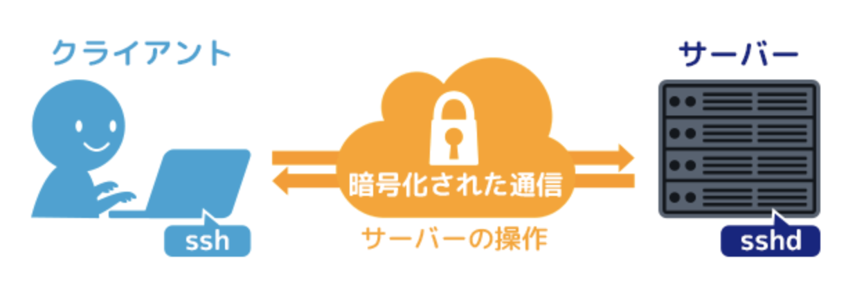 スクリーンショット 2020-08-02 15.46.55.png