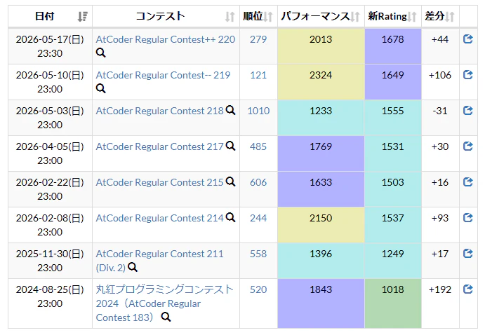 ARCによるレート変動