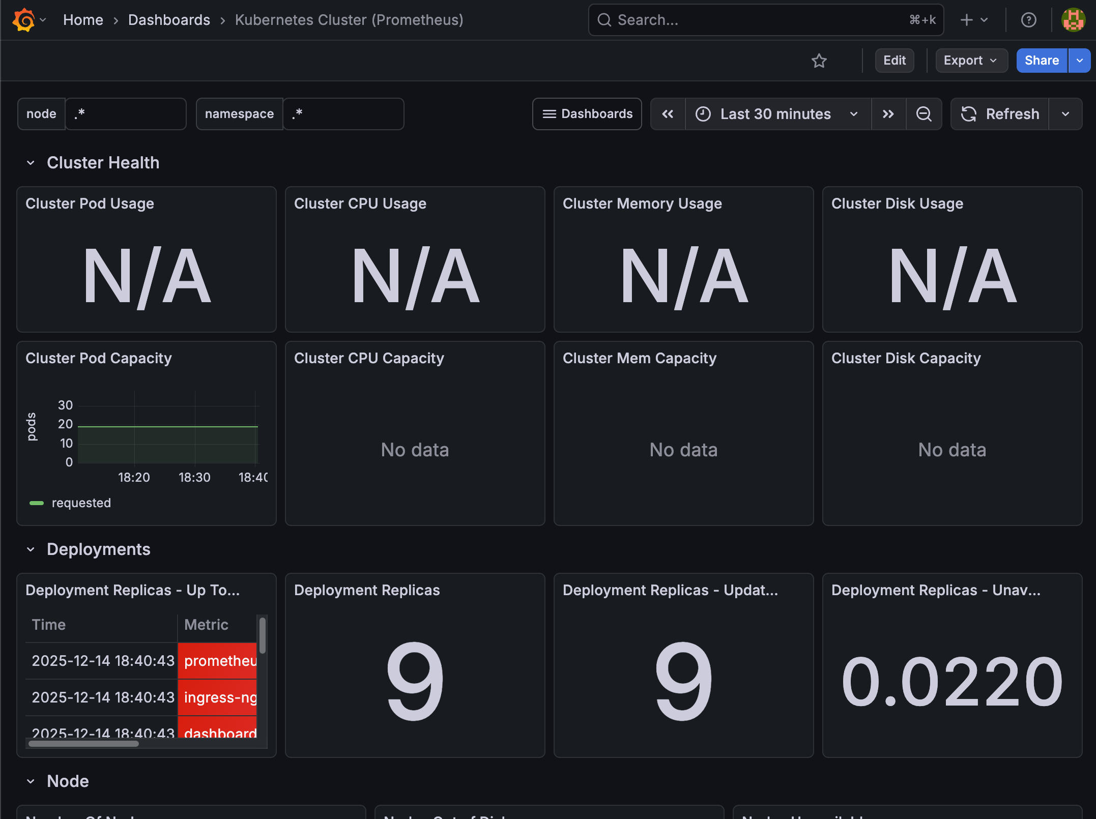 grafana-dashboard-view.png