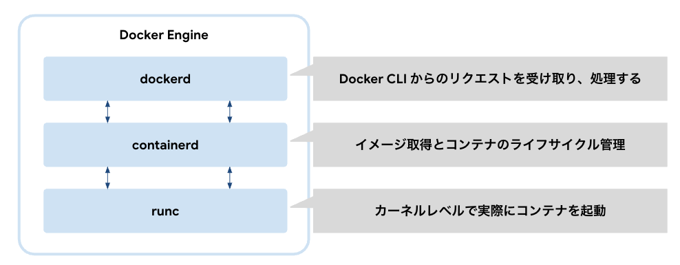 kubernetes-docker-engine.png