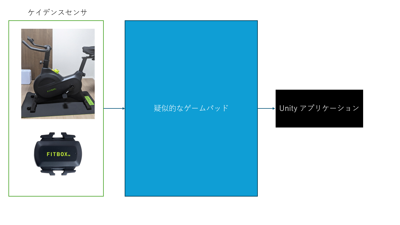 元々のイメージ