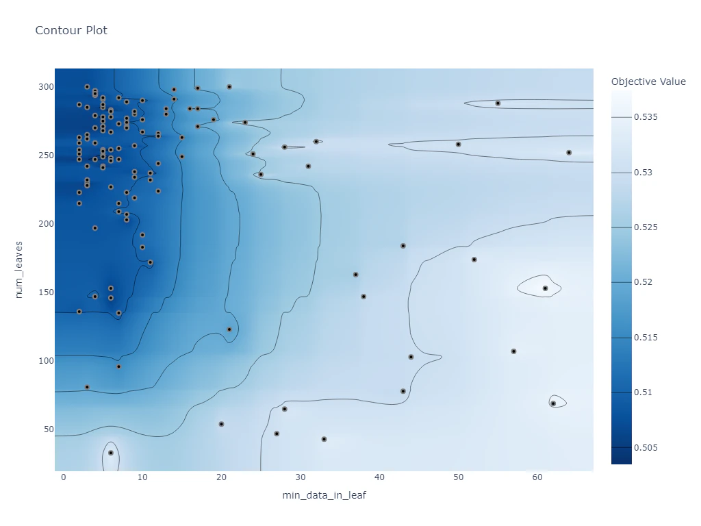 Optuna_Contour_LGBM_Casual_Optimal01.png