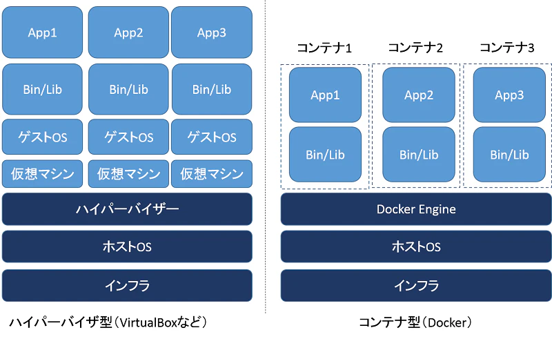 docker_vs_hv.png