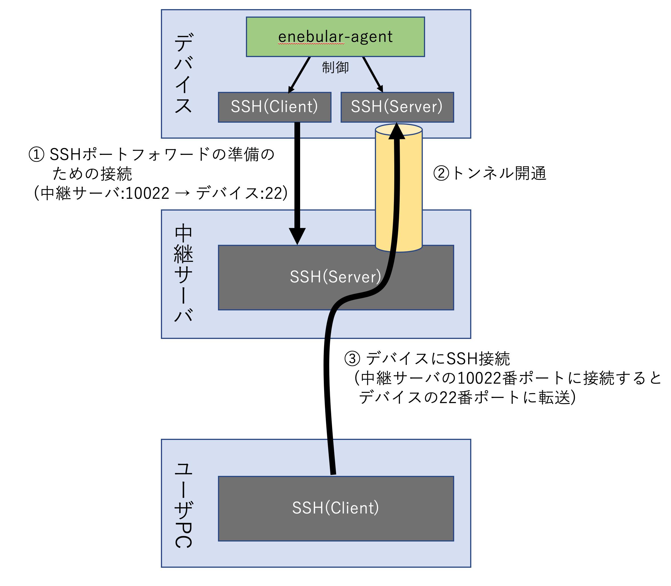 スクリーンショット 2019-12-20 21.21.53.png