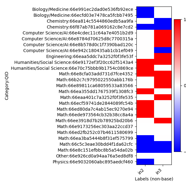 diff_heatmap.png