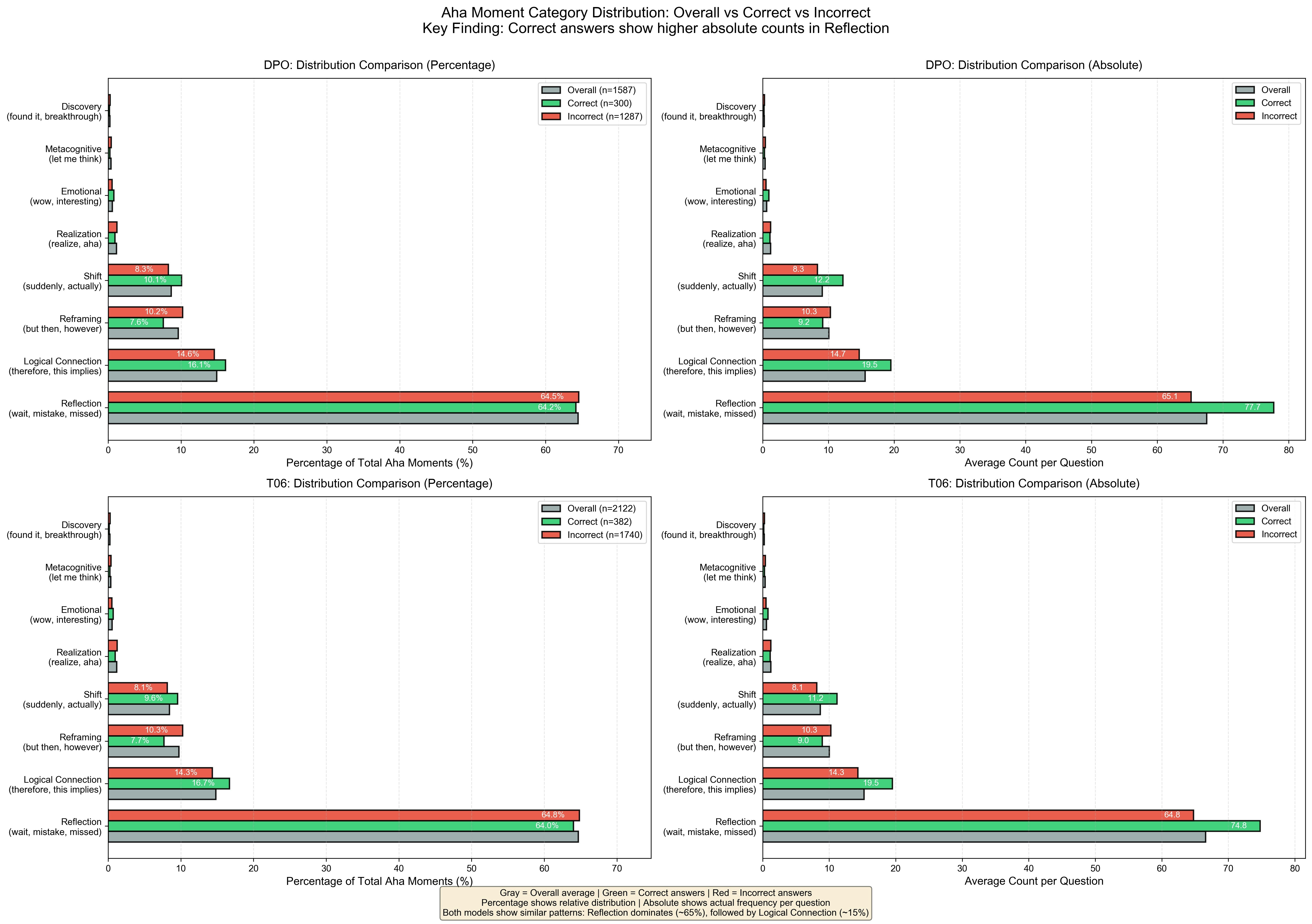 plot_category_overall_comparison.jpg