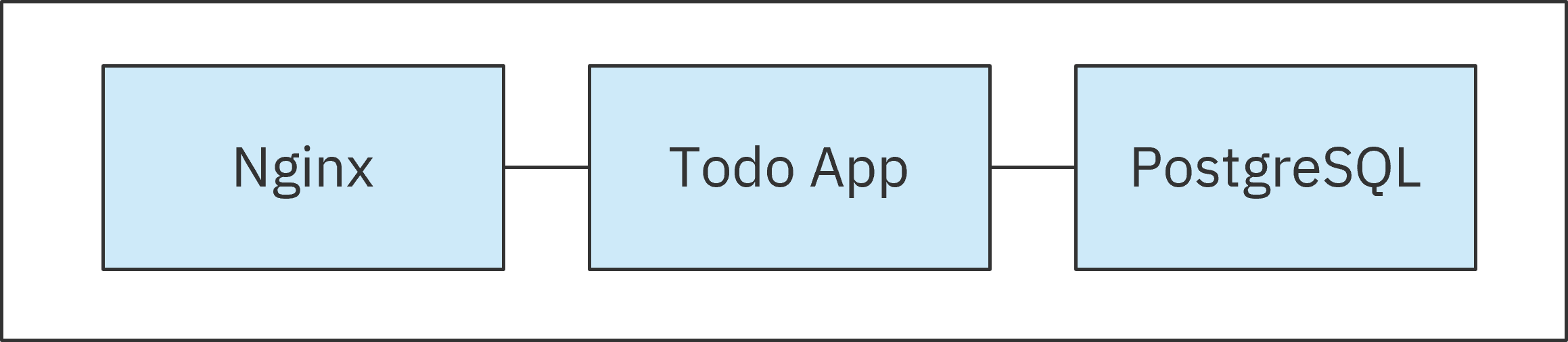 Webアプリの一例