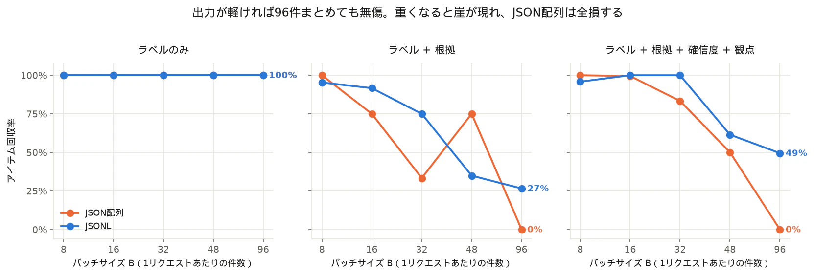 fig1_recovery_by_batchsize.png