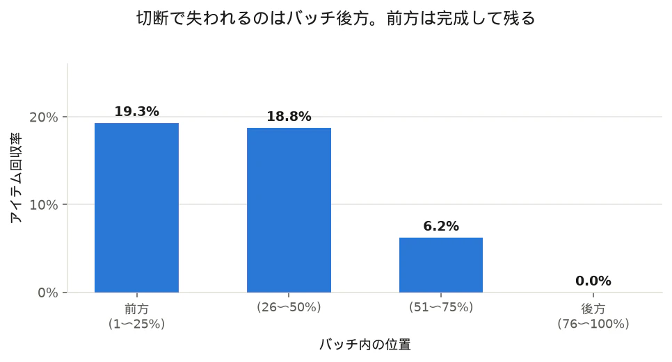 fig3_position_recovery.png