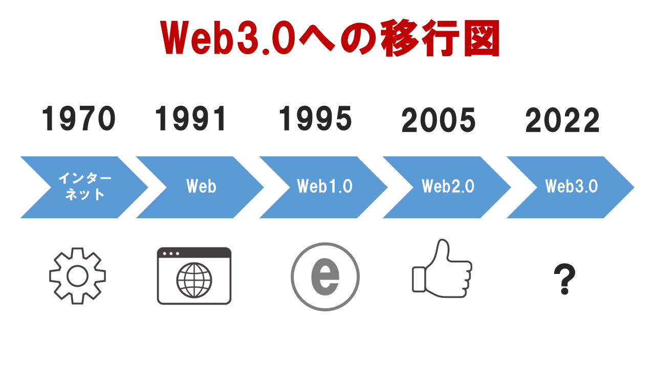 Web3.0_01.png