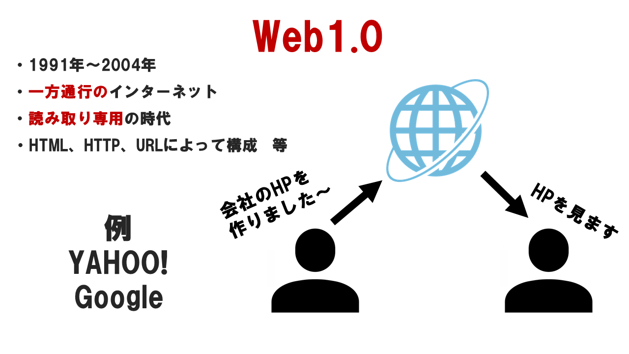 Web3.0_02.png
