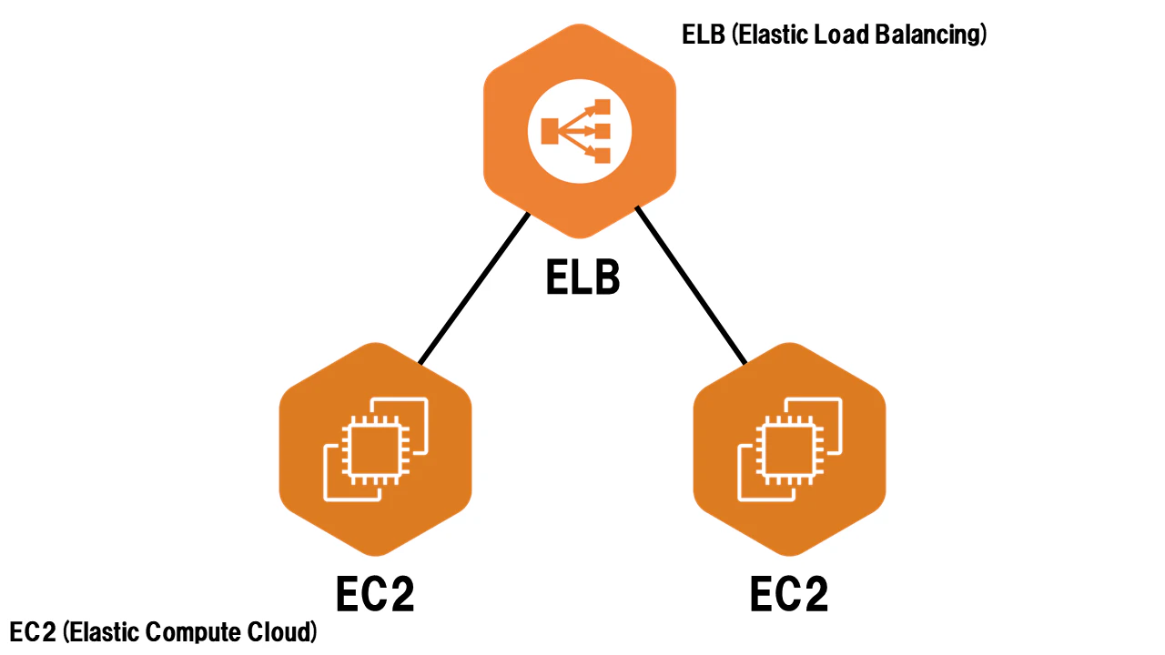AWS04_01.png
