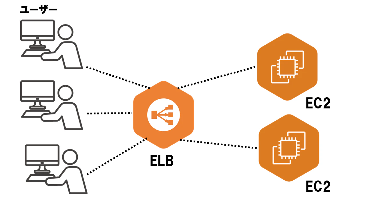 AWS04_02.png