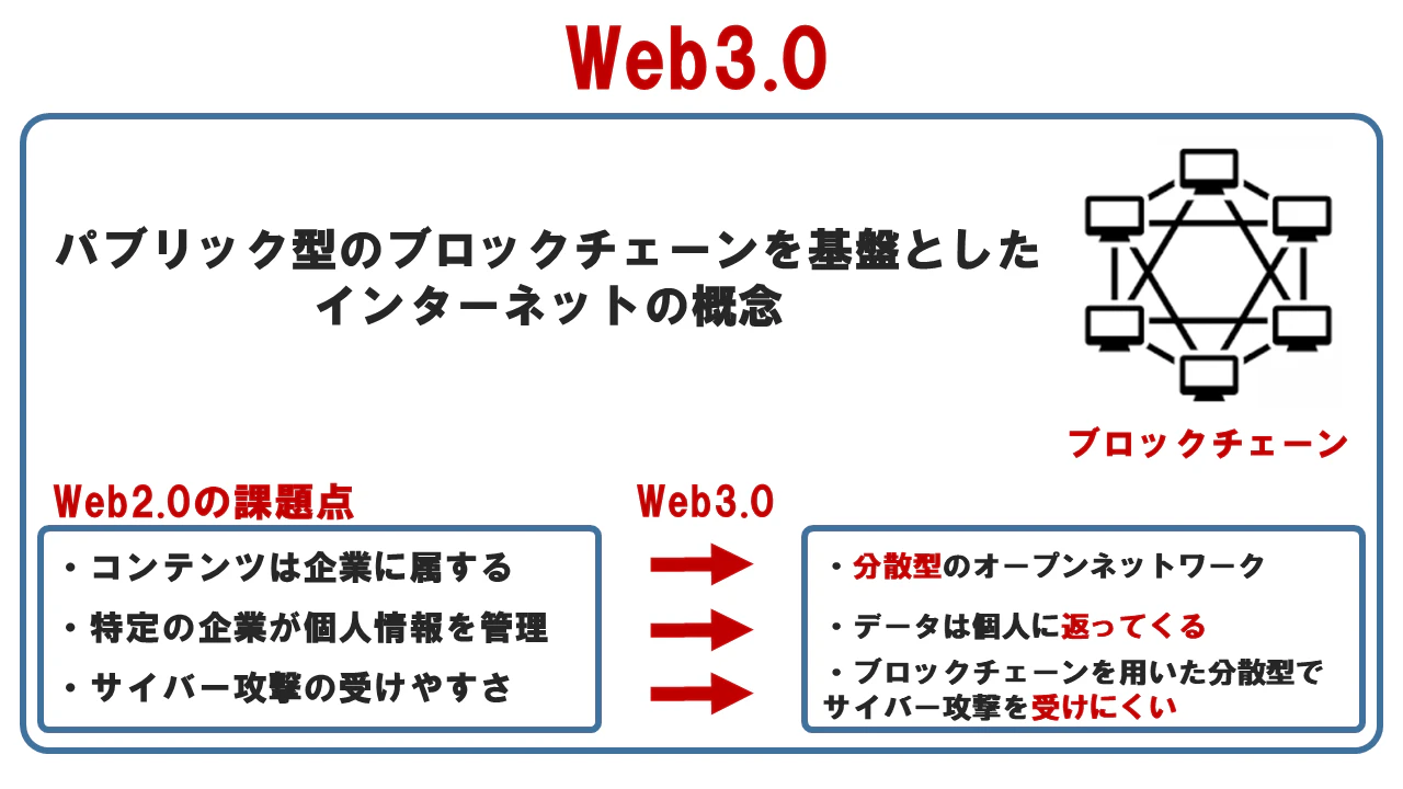 Web3.0_06.png