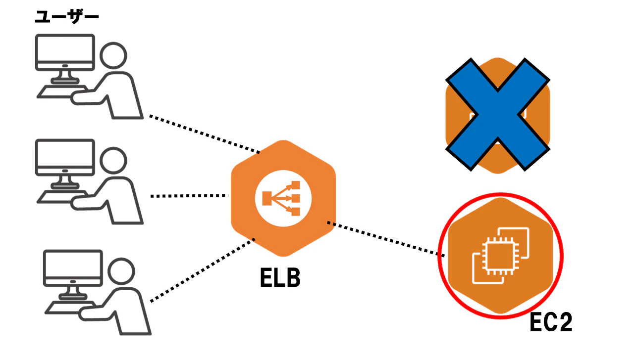 AWS04_04.png