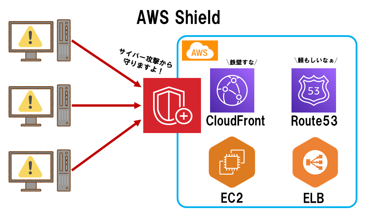 AWS10_03.png
