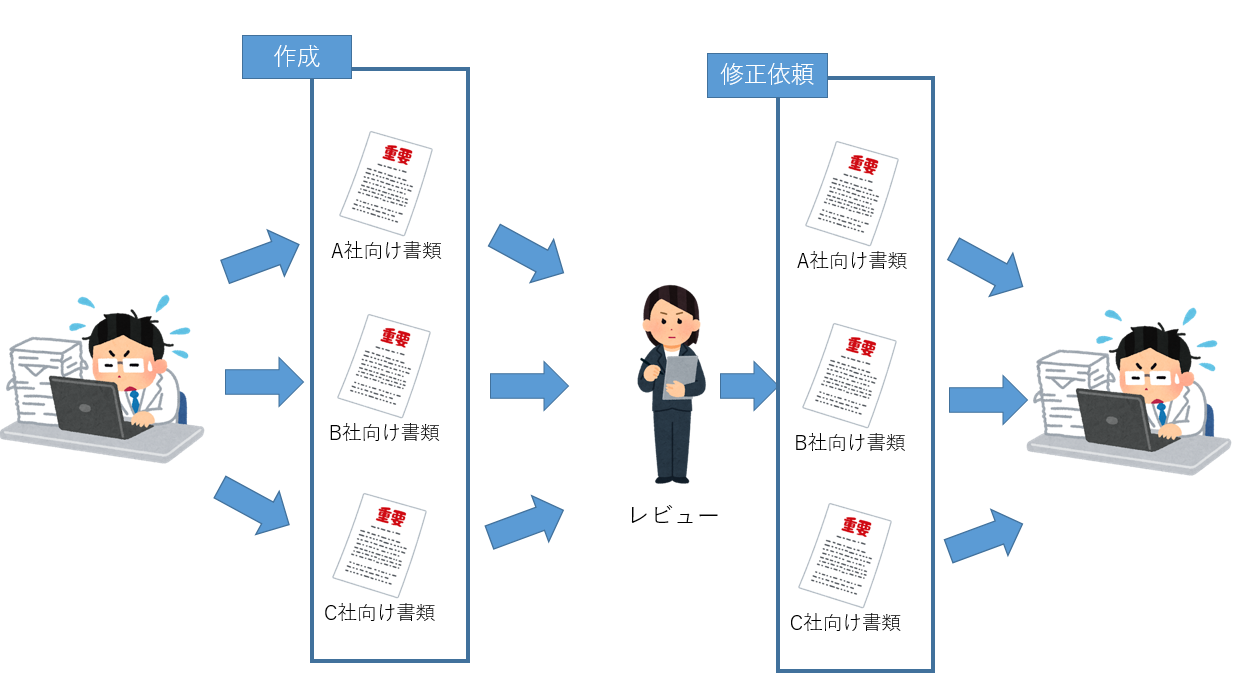 現在のフロー