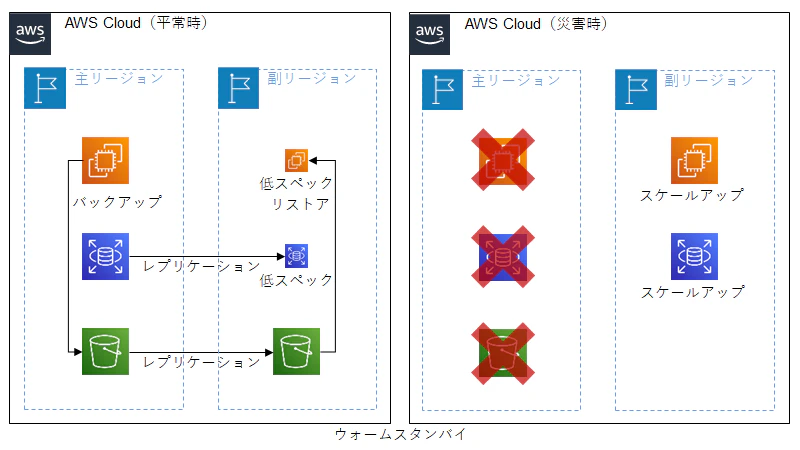 ウォームスタンバイ.png